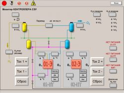 Щиты автоматики установок по получению водорода (кислорода) методом электролиза