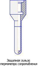 Защитная гильза для термометра