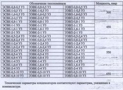 Конденсаторы электротермические с водянным охлаждением ЭСПВ-1-1 у3 ЭСВК-1-1 У3 ЭЭВК-1-1 У3 устарели, заменяем на ЭЭВП-1-1 у3