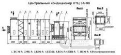 Центральные кондиционеры КТЦ 3А, КТЦ-3