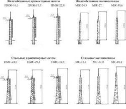 Прожекторные мачты, молниеотводы ПМЖ, ПМС, МЖ, МС, ЖМ, СМ, МАР, МРС опоры СВ, вышки связи, мачты связные, лотки УБК, УСО (железобетонные, стальные)