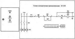 Я 5000, РУСМ 5000, РУСМ 8000, РУСМ 9000